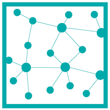 Fusion Organization Examples