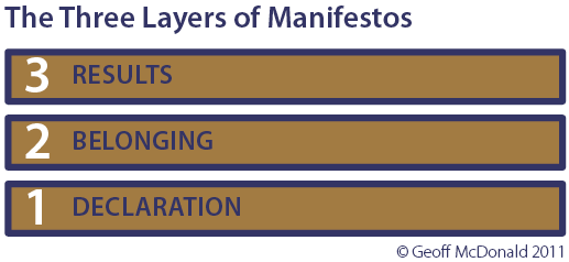 The Three Layers of Manifestos