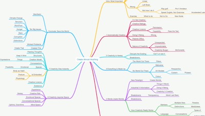 Mind Map Example