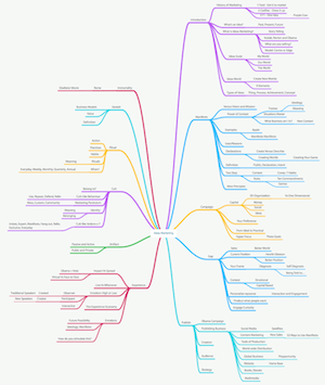 Ideas Marketing Book Map