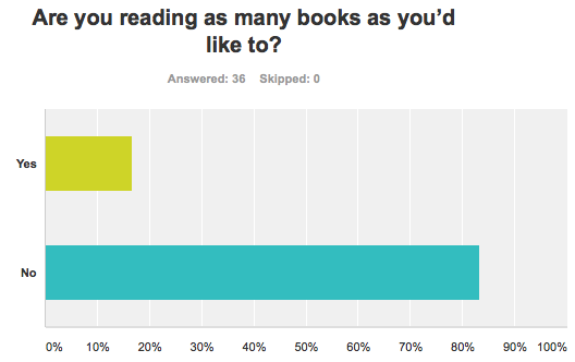 Are you reading as many books as you'd like to?