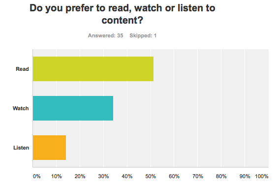 Do you prefer to read, watch or listen?