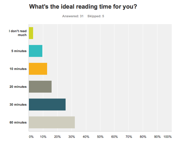 What is your ideal reading time?