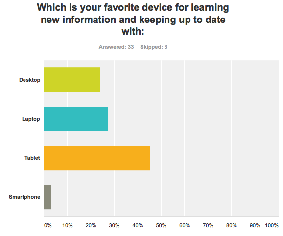 What is your favorite device for learning?