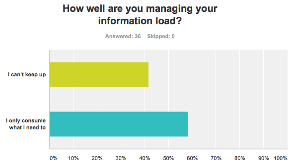 How well are you managing your information load?