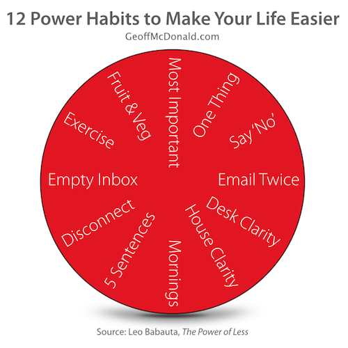 Power Habits to Make Your Life Easier