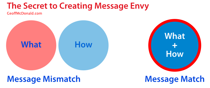 The Secret to Creating Message Envy
