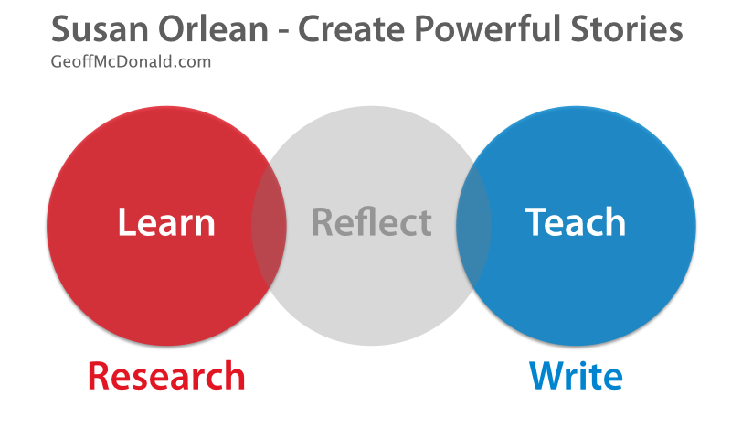 Susan Orlean - Create Powerful Stories