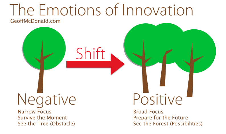 The Emotions of Innovation