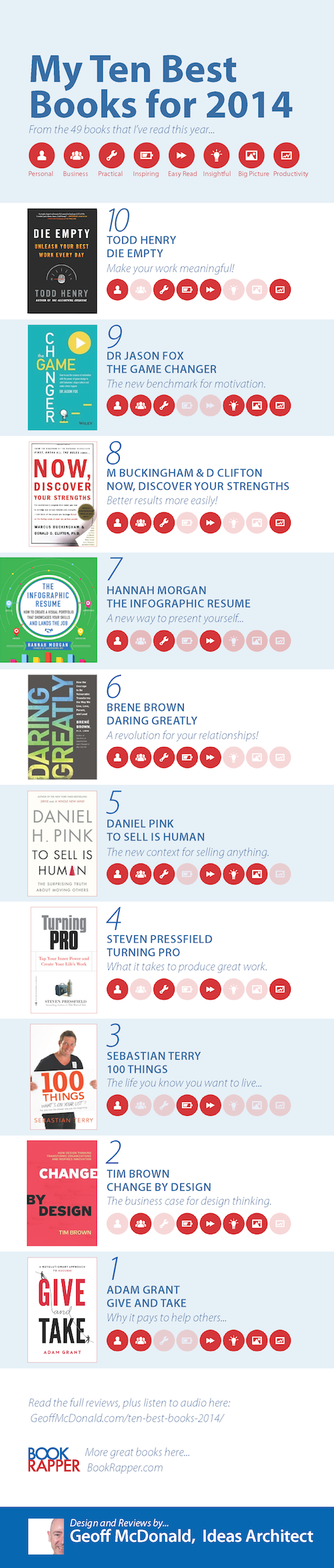 Best Books 2014 - Infographic