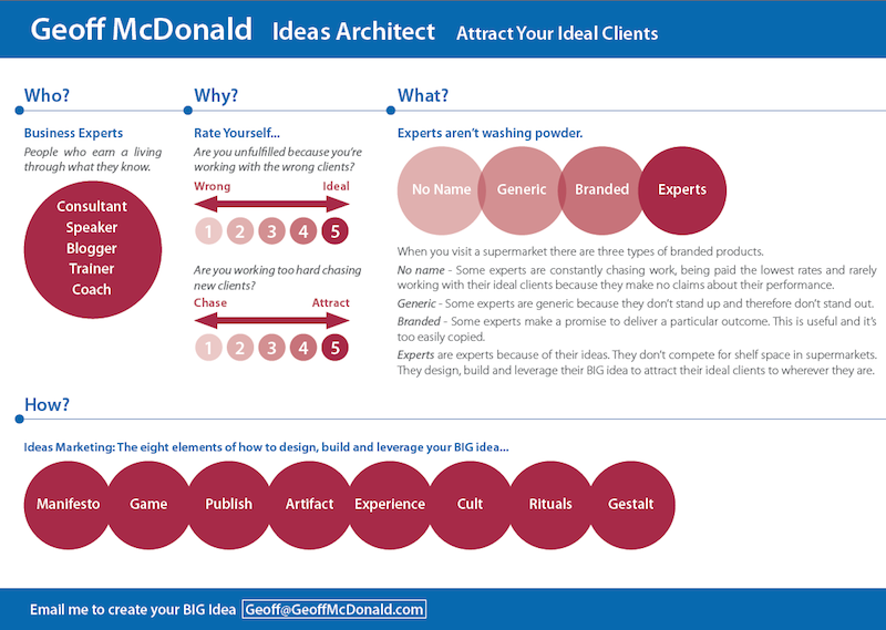 Geoff McDonald - Ideas Architect - Business Infographic