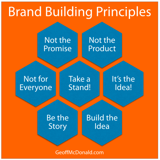 Brand Building Principles