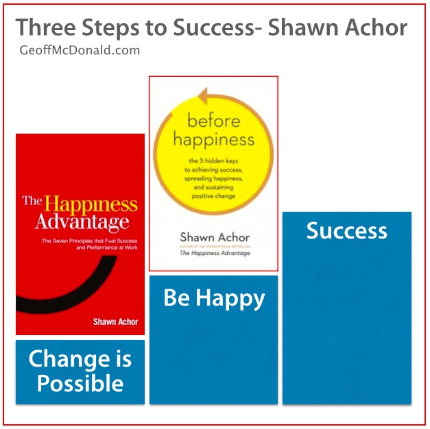 Shawn Achor - Three Steps to Success