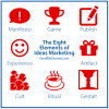 The Eight Elements of Ideas Marketing