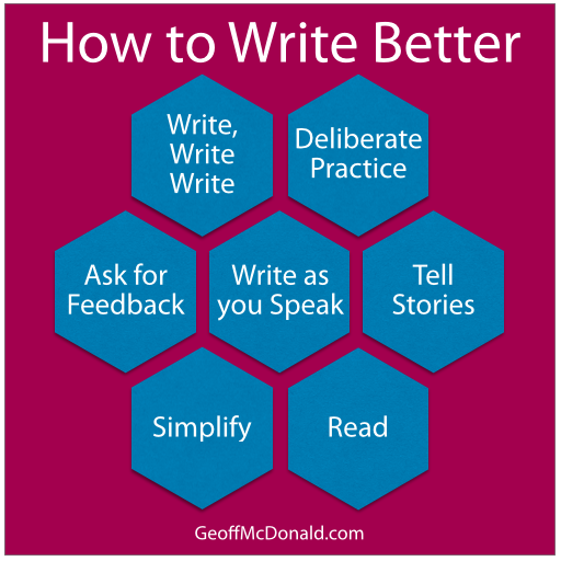 How to Write Better