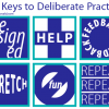 Six Keys to Deliberate Practice Six Keys to Deliberate Practice