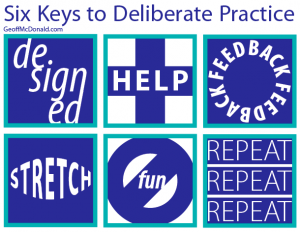 Six Keys to Deliberate Practice