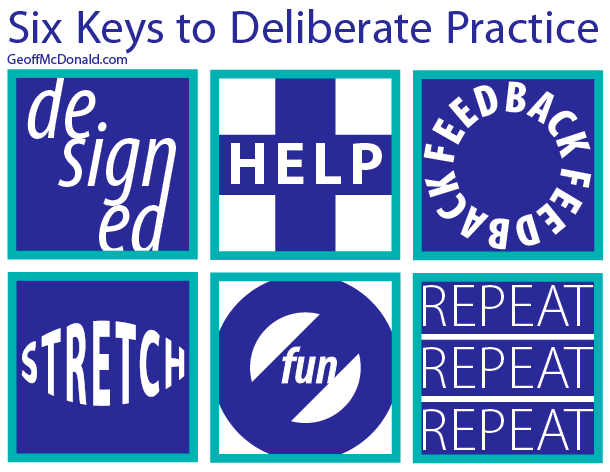Six Keys to Deliberate Practice