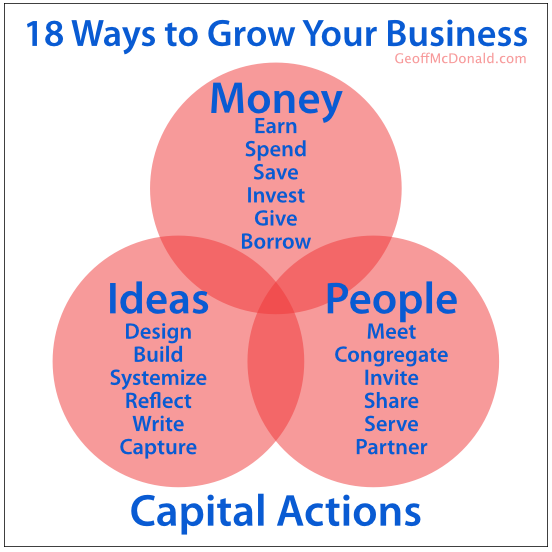 18 Ways to Grow Your Business