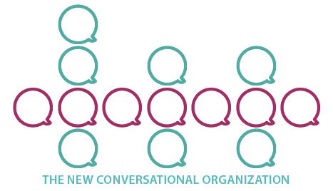 The New Conversational Organisation