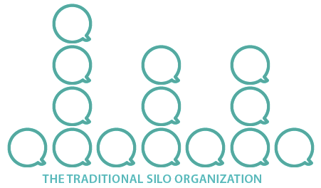 The Traditional Silo Organisation