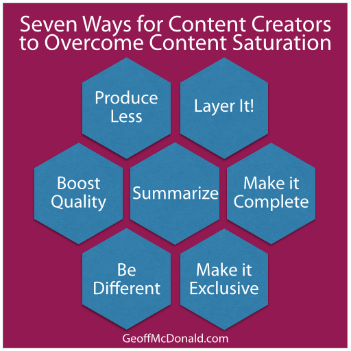 Seven Ways for Content Creators to Overcome Content Saturation