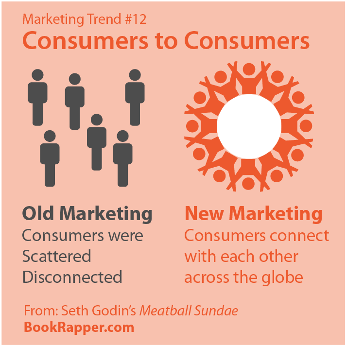 Marketing Trend #12 - Consumers talking to other consumers