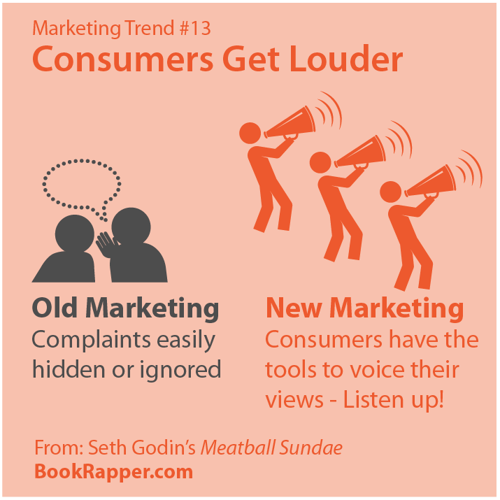 Marketing Trend #13 - Consumers getting louder!