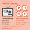Marketing Trend: Infinite Channels Marketing Trend #8 - Infinite Channels