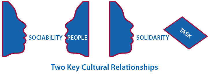 Two Key Cultural Relationships