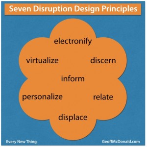 Seven Disruption Design Principles