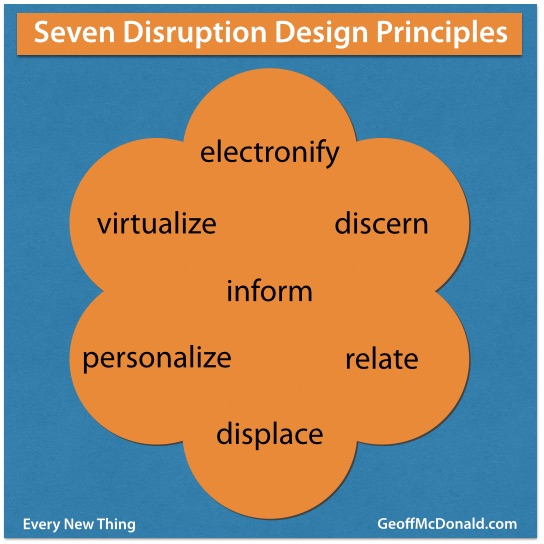Seven Disruption Design Principles