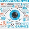 Power of Infographics