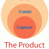 How to Choose the Right Product The Product Food Chain