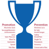 Promotion Goals, Prevention Goals