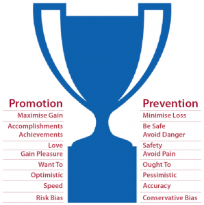 Promotion Goals, Prevention Goals