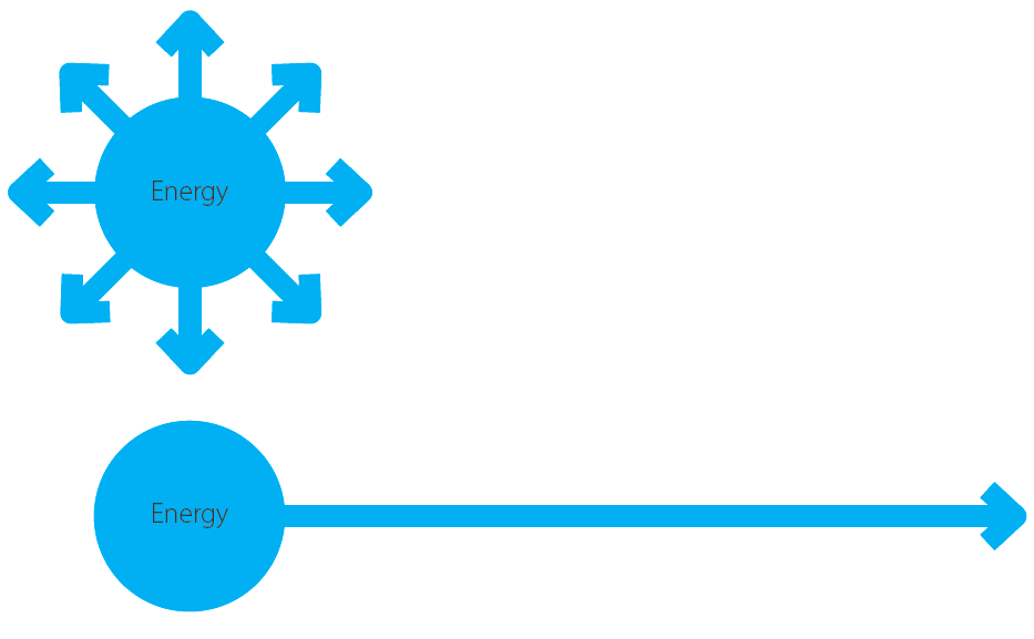 Essentialism - The Power of Focus