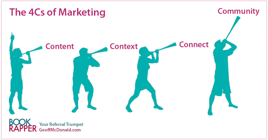 The 4Cs of Marketing