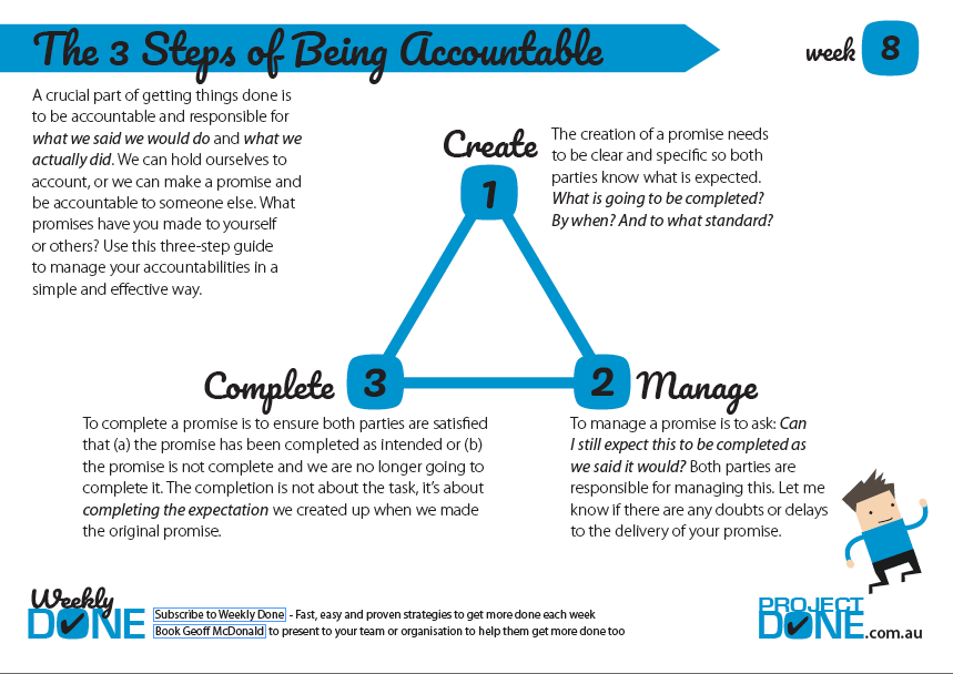 The 3 Steps of Being Accountable