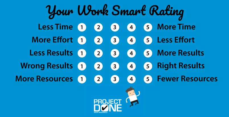 The Work Smart Rating