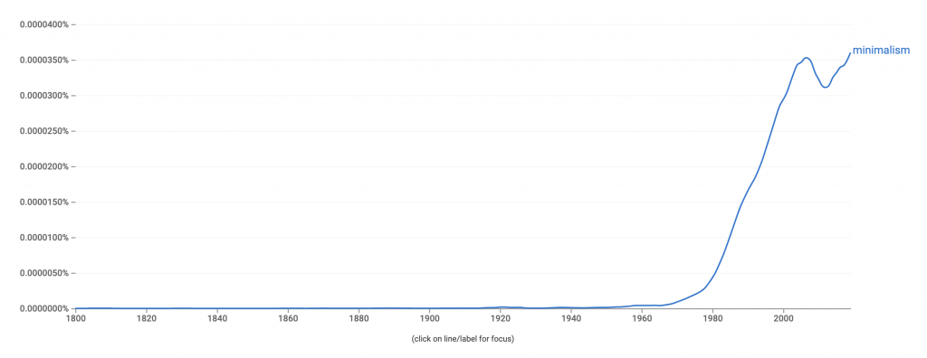 Google Ngram View - Minimalism February 2021 - Deep Minimalism