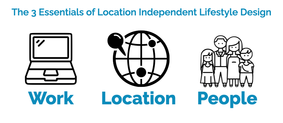 Location Independent Lifestyle Design - The Three Essentials