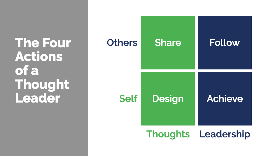 The Four Actions of a Thought Leader