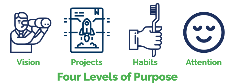 Four Levels of Purpose