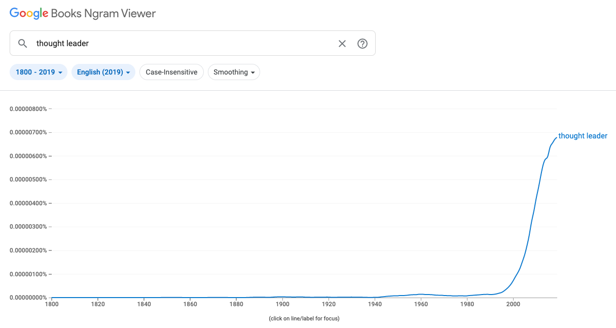 Rise of Thought Leadership