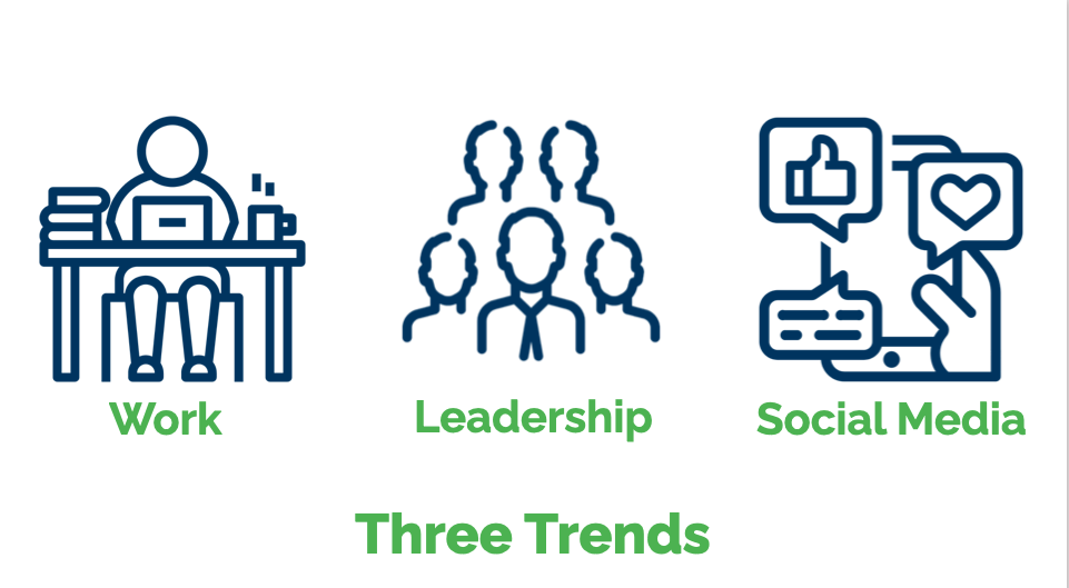 Three Trends driving Thought Leadership