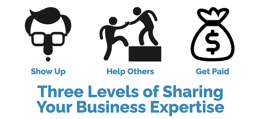 The Three Levels of Sharing your Business Expertise