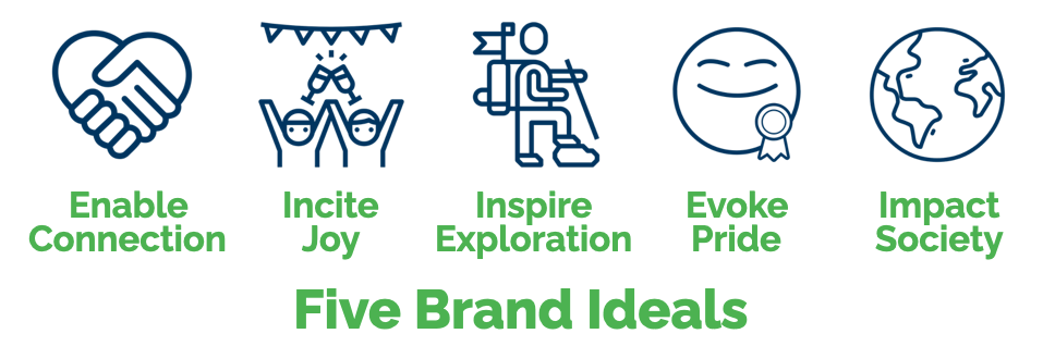 Five Brand Ideals from Jim Stengel, Grow