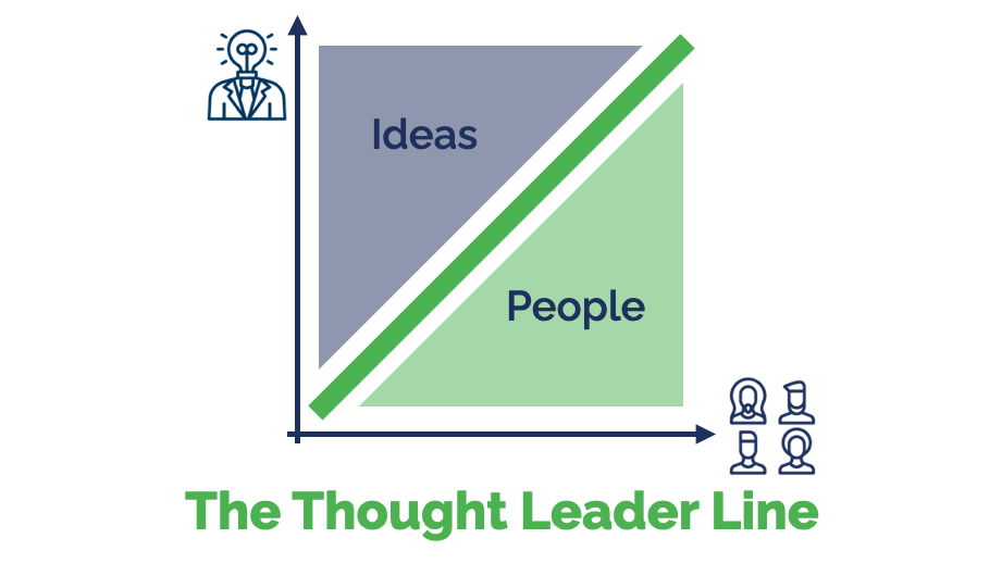 The Thought Leader Line - Above, Below, On