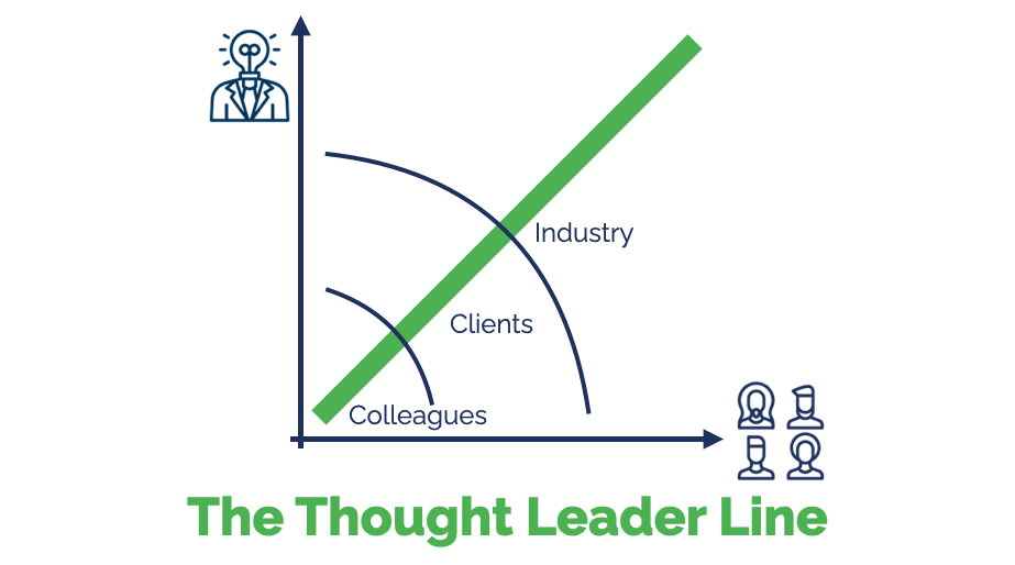 The Thought Leader Line - Colleagues, Clients, Industry